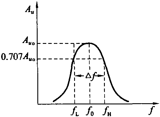 4.4.1 主要技術(shù)指標(biāo)